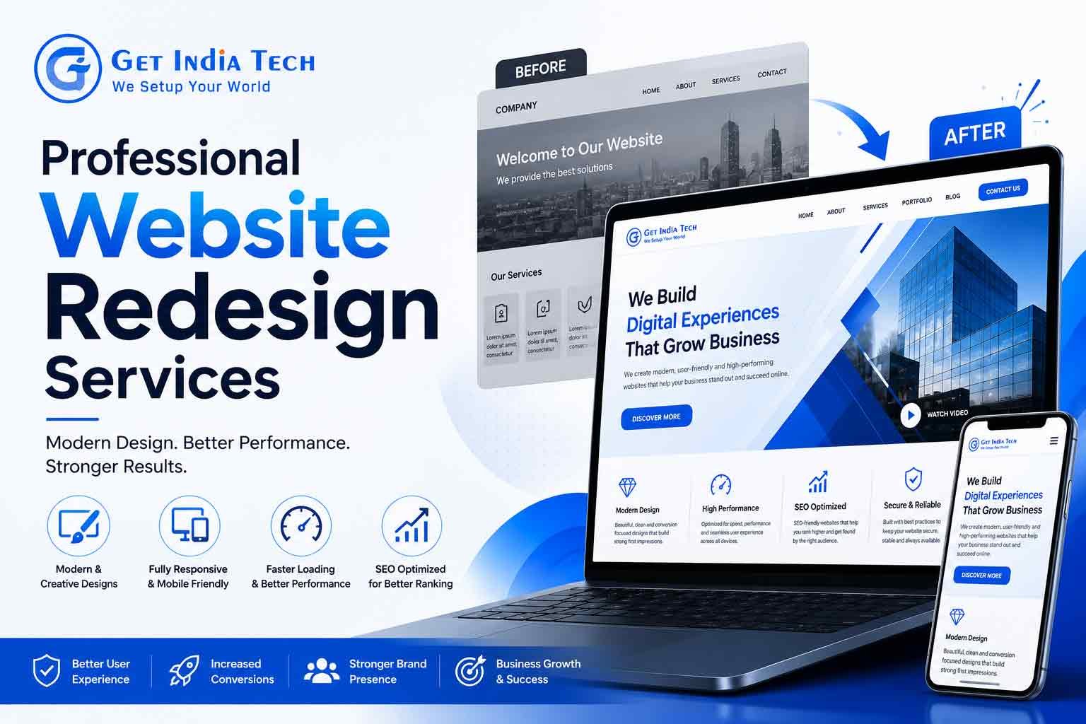 Professional Website Redesign Services by Get India Tech for Businesses Worldwide