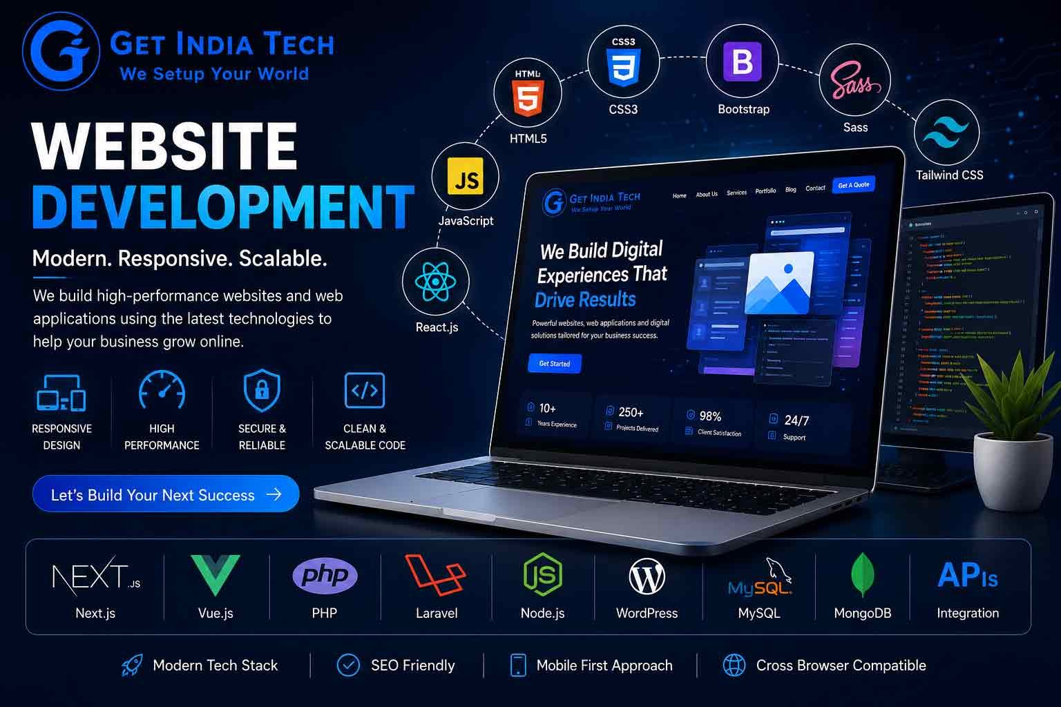 GetIndiaTech website development services featuring HTML, CSS, JavaScript, React, Next.js, Vue.js, PHP, Laravel, Node.js, WordPress, MySQL, MongoDB, and API integration for modern business websites.